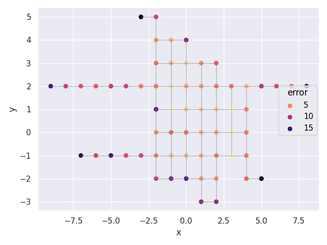plot 2d clustering