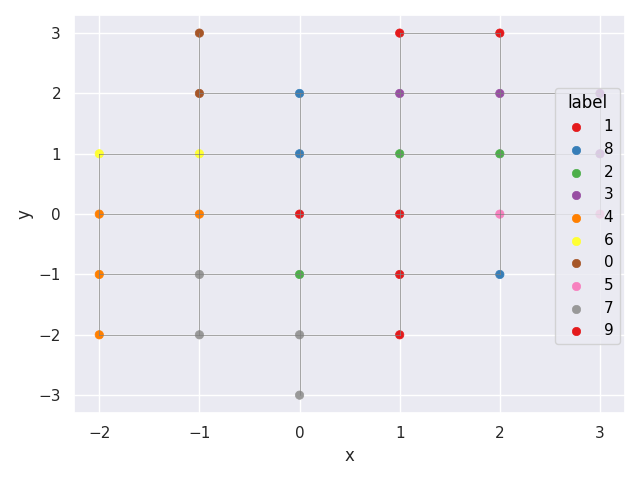 plot digit classification