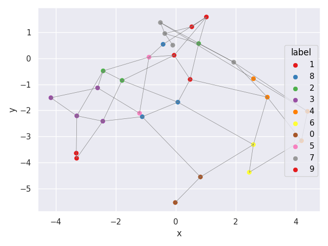 plot digit classification